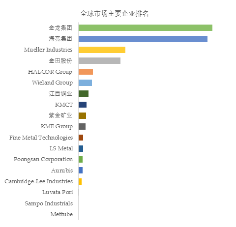 2025年紫铜管和白铜管产业数据报告:紫铜管

