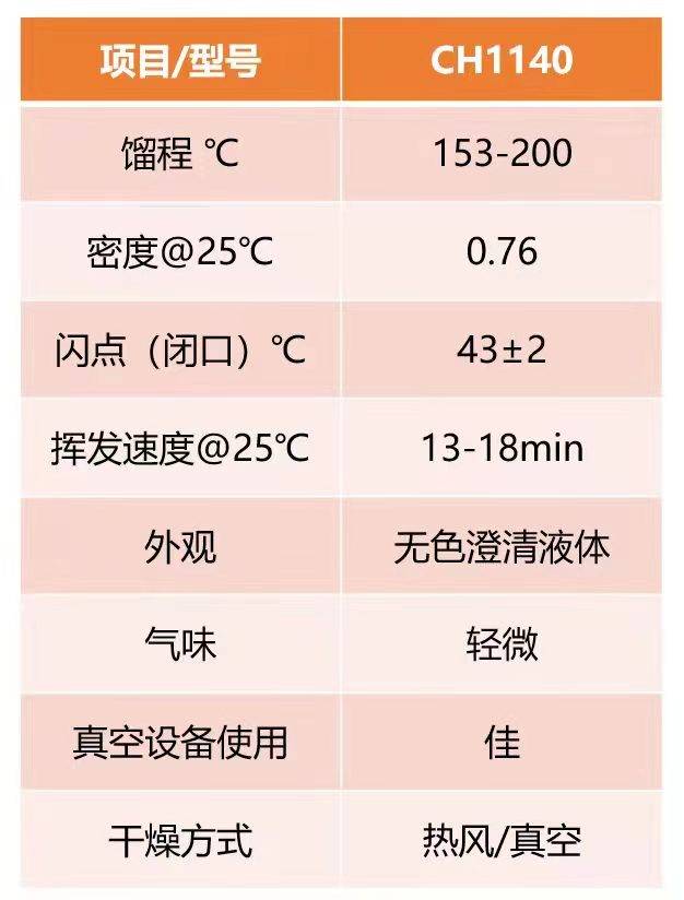 空调铜管/冷凝管碳氢除油清洗应用:空调铜管
