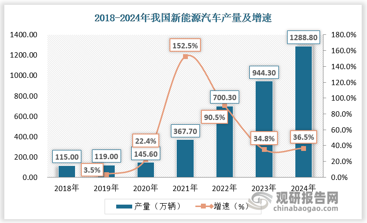 <strong></p>
<p>空调铜管
</strong>我国铜材行业稳健发展 下游新能源汽车、空调刺激铜箔、铜管产量高增 市场呈集群化:空调铜管

