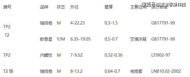 R410A和R22制冷剂10大不同以及R410A和R22铜管区别 中央空调机组 恒温恒湿空调机组 直膨式空调机组 泳池恒温除湿空调机组冷媒选择:空调铜管
