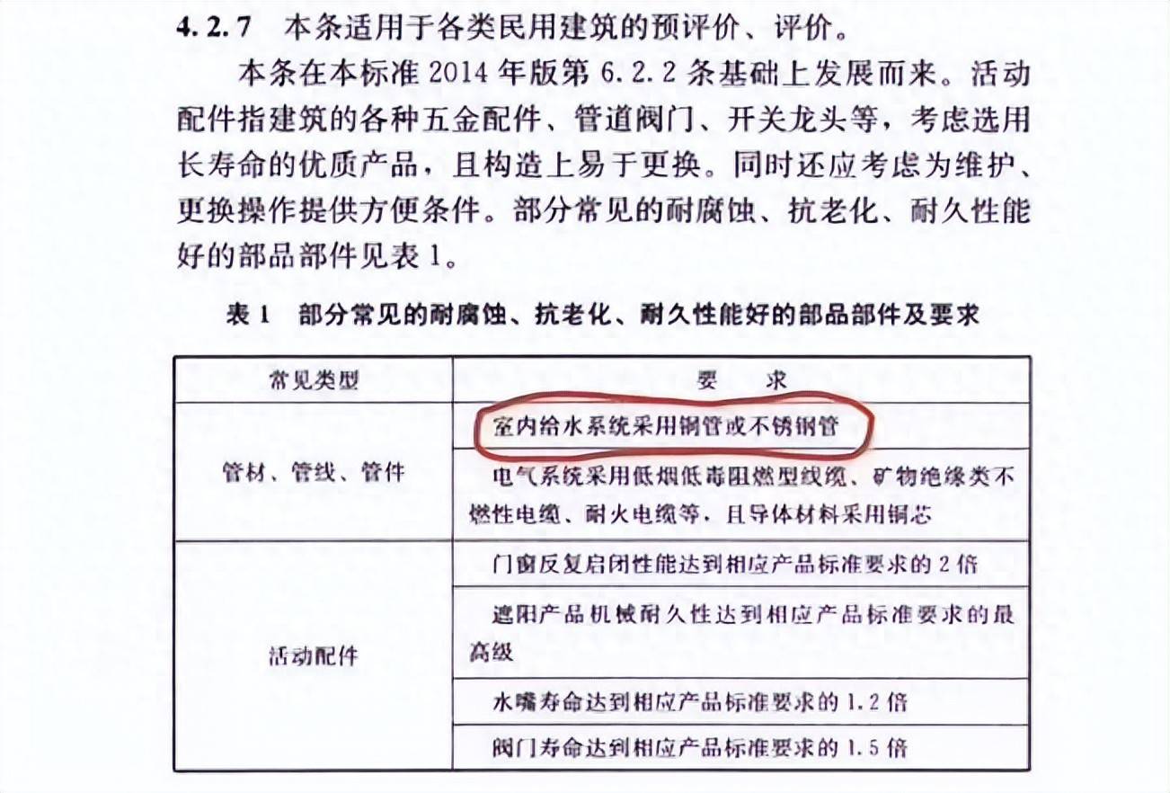 使用铜水管真的安全吗？揭秘99.9%紫铜管的隐藏优势<strong></p>
<p>紫铜管
</strong>！:紫铜管

